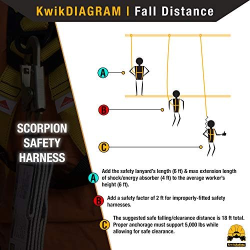 KwikSafety SCORPION Safety Harness ANSI OSHA Fall Protection Gear - Image 6