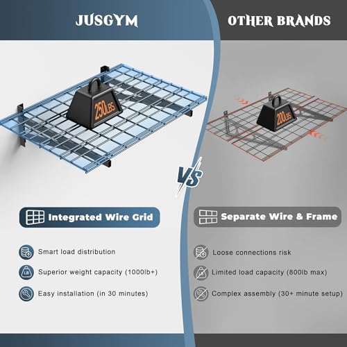 Jusgym 4 Pack Wall Mounted Garage Shelving, 2x3ft, 1400lbs Integrated Grid - Image 4