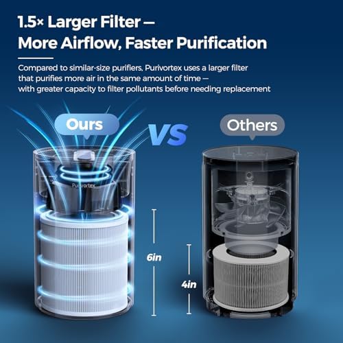 Purivortex Air Purifiers for Bedroom, Covers Up to 880 Sq Ft, PX500 Black - Image 4