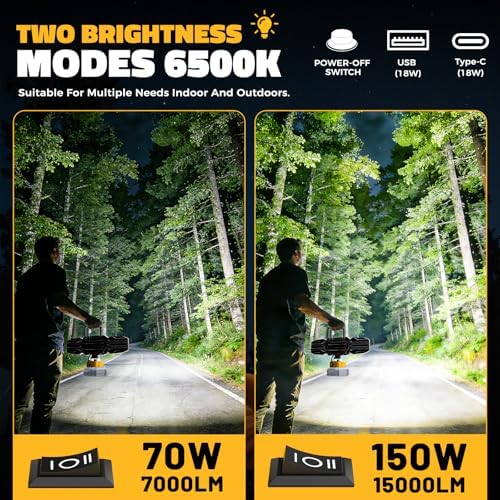 2PCS LED Work Light Compatible with 20V Battery, 150W 15000LM Flood Light, 6500K Daylight 3-Head Adjustable, USB Type-C&2 Brightness Modes Portable Flashlight Job Site Light (Tool Only) - Image 4