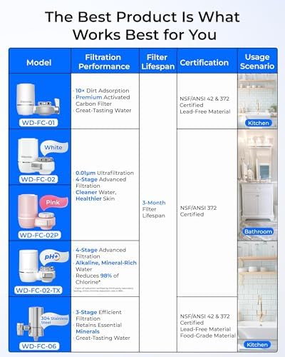 Waterdrop FC-02 Faucet Water Filter for Skin Care, Bathroom Sink Filter - Image 2