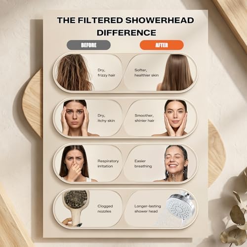 3-Mode Filtered Fixed Shower Head, 20-Stage Filtration, Removes 99.95% Chlorine & Heavy Metals, Chrome - Image 6