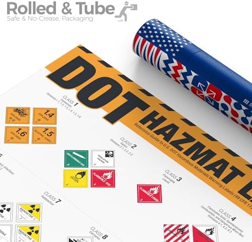 DOT Hazmat Labels Poster – 49 CFR 172 Hazardous Materials Warning Labels Chart, Class 1–9 Hazard Identification Guide for Warehouses, Transportation, Chemical Safety & HazMat Training - Image 4
