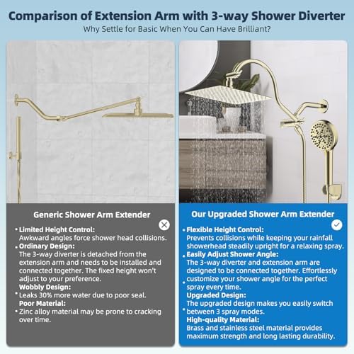 Hibbent All Metal cUPC Certified High Pressure Rainfall 10'' Shower Head - Image 3