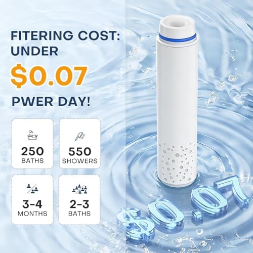 PWERAN 3 Pack Shower Filter for Handheld Shower Head,15 Stage Replacement Filters for Hard Water Remove Chlorine,Water Softener Filters Beads for Harmful Substances - Image 2