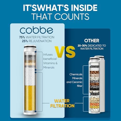 Cobbe Filtered Shower Head with Handheld, High Pressure 6 Spray Mode Showerhead with Filters, Water Softener Filters for Hard Water - Remove Chlorine - Reduces Dry Itchy Skin, Oil Rubbed Bronze - Image 3