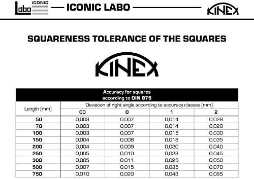 Kinex 4033-12-025 Flat Solid Machinist Square 10" x 6-1/2" (250 x 165 mm) DIN 875/1 Square to w/in 0.0009” (Nine Ten-Thousandths of an Inch) - Image 5