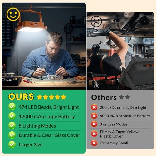 2-Pack Solar Rechargeable Work Light, 12000LM Portable Work Light with 12000mAh Battery, LED Flood Lights with 5 Modes, Outdoor Waterproof Job Site Lighting for Camping Repair Emergency Fishing - Image 3