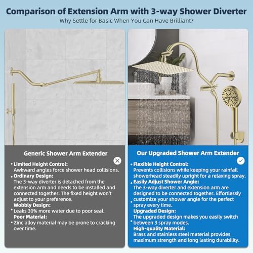 Hibbent All Metal cUPC Certified High Pressure Rainfall 10'' Shower Head - Image 3