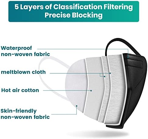 Funight KN95 Face Mask 5-Ply Breathable Filter Efficiency≥95% Protective Cup Dust Disposable Masks Against PM2.5 Multicolor 50 Pack - Image 6