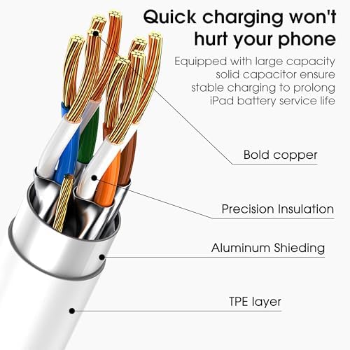 USB C to USB C Cable, 10FT Long USBC Cable for Apple, 3-Pack White - Image 3