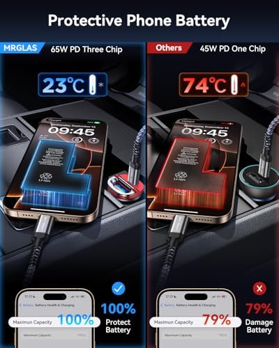 MRGLAS【Upgraded】 125W USB C Car Charger Super Fast Charging for iPhone 18 - Image 5