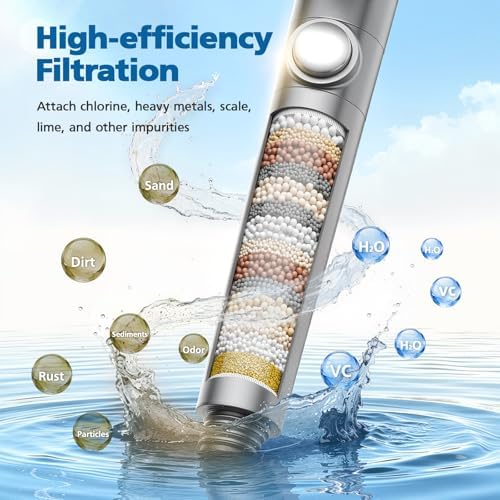 Shower Filter Compatible with PWERAN Handheld Shower Head - Image 4