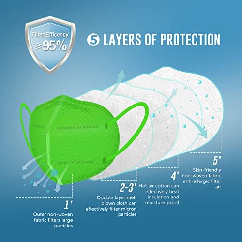 WWDOLL KN95 Face Mask 50 Pack, 5-Layers Breathable KN95 Masks, Green - Image 3