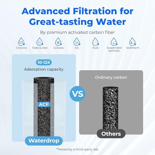 Waterdrop FC-01 Water Filter for Sink Faucet with 4 Filters, NSF Certified - Image 6