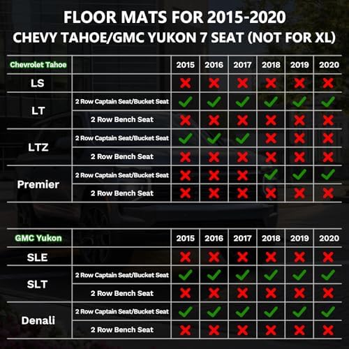 ANBINGO® Floor Mats & Cargo Liner for Tahoe/Yukon 2015-2020(Bucket Seat) - Image 2