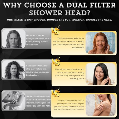 Filtered Shower Head for Hard Water - High Pressure, Removes Chlorine & Impurities - Vitamin C & PP Dual Filter for Dry Skin & Hair - Handheld Spa System, Clear - Image 2