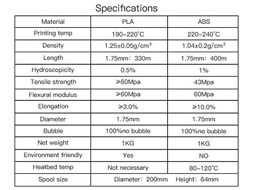 Geeetech PLA 3D Printer Filament, PLA 3D Printer Filament 1kg Spool Dimensional - Image 5