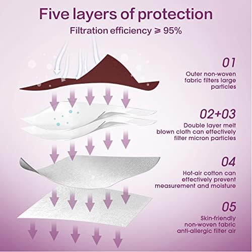 Miuphro KN95 Face Mask 25 Pack, 5-Layers Breathable KN95 Masks - Image 3