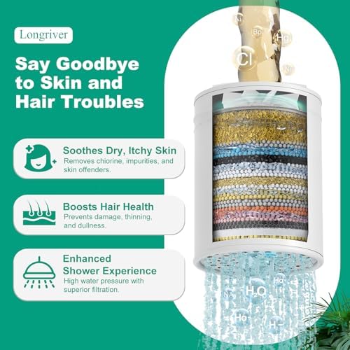 Longriver 1 Pack 33 Stage Universal Shower Filter Replacement Cartridge - Image 5