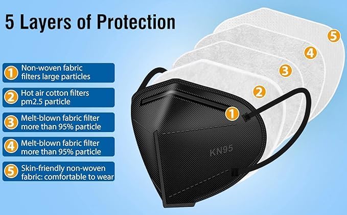 SAROULU 5-Layer Breathable Disposable KN95 Face Masks Respirator Cup Dust Safety Protection Mask - Image 4