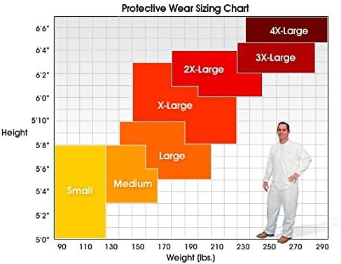 Tychem QC Chemical Protection Coveralls With Hood By Dupont, Sizes Medium To 4XL (Large) - Image 2