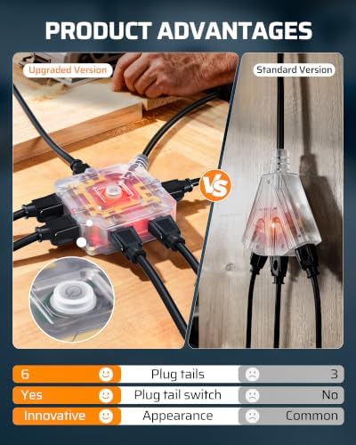 DEWENWILS 50FT Retractable Extension Cord Reel, 6 Outlets,Integrated Switch - Image 2