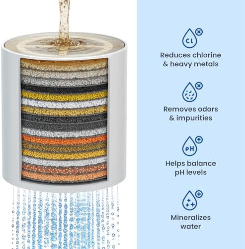 Shower Filter Cartridge, Replacement for 36-Stage Nickel System, Easy Fit - Image 5