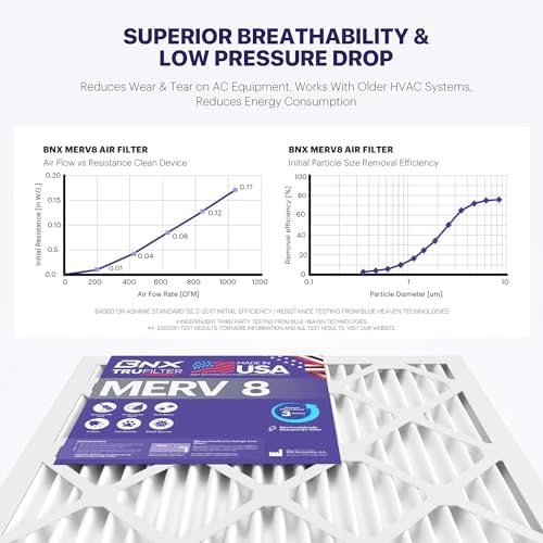 BNX TruFilter 14x24x1 Air Filter MERV 8 (6-Pack) - MADE IN USA – Dust & Pet Defense Air Conditioner HVAC AC Furnace Filters for Dust, Pet, Mold, Pollen MPR 600 – 700 & FPR 5 - Image 5
