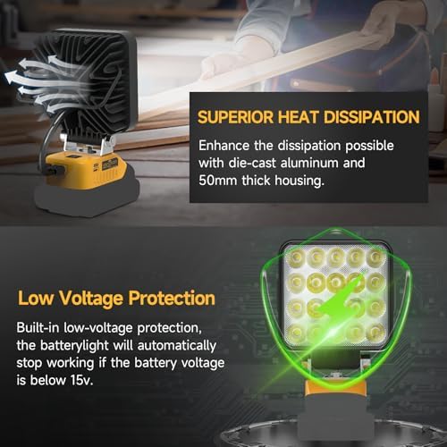 Azocek LED Work Light Compatible with Dewalt 20V Battery 6000LM Flashlight - Image 6
