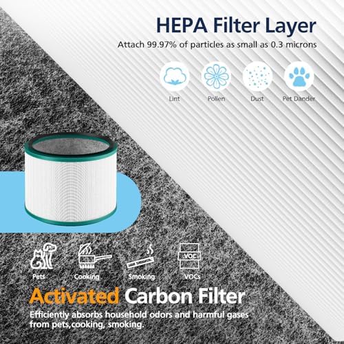 2-Pack HP01 HP02 Filter Compatible with Dyson Pure Hot Cool Link HP01 HP02 - Image 3
