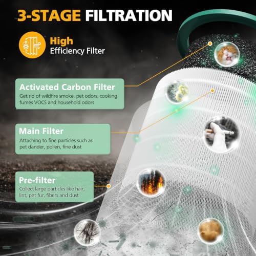 2 Pack TP01 Replacement Filter for Dyson Tower Purifier Pure Cool Link - Image 3