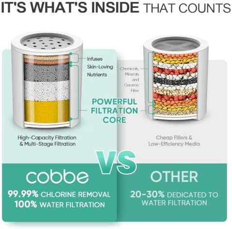 Cobbe 6-Setting High Pressure Filtered Shower Head Combo, Detachable Rain Shower Head with 20 Stage Shower Head Filter for Hard Water - Remove Chlorine and Harmful Substances, Black - Image 6