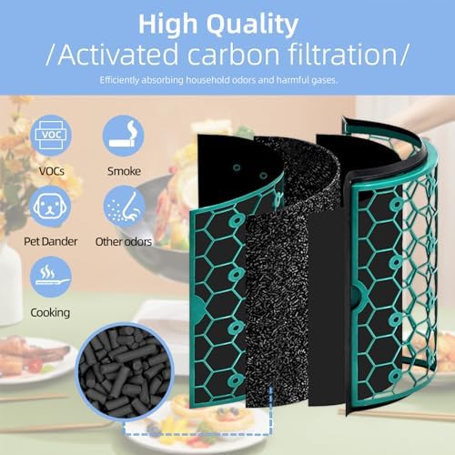 HEPA Filter & Activated Carbon Filter Compatible with Dyson Air Purifier TP04 HP04 DP04 Sealed Two Stage 360° Filter System Pure Cool Purifying Fan - Image 5