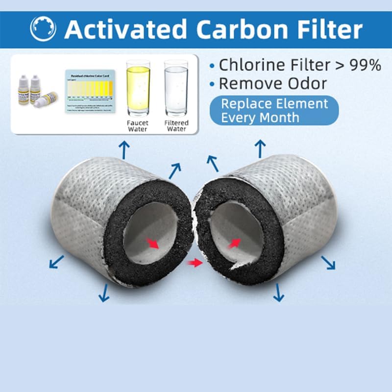 4pcs Carbon Fiber Filter Replacement for CECEFIN Filtered Faucet Extender - Image 5