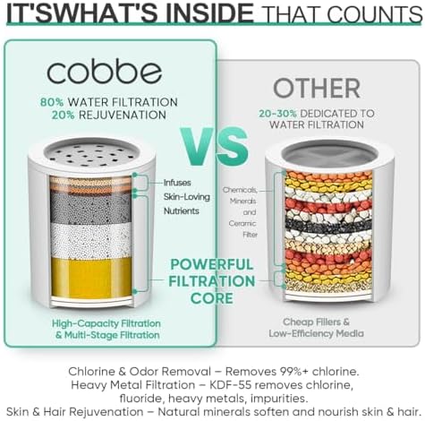 Cobbe HD HEAVY DUTY High Output Shower Filter 2 Pack – 99% REMOVAL Shower Head Filter for Hard Water, Heavy Metals, Chlorine and Harmful Substance, Improve your skin and hair, Brushed Nickel - Image 4