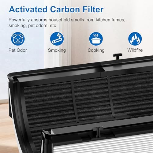 2 Pack 360° Combi Glass HEPA+Carbon Filter for Dyson TP04 HP04 Air Purifier - Image 6