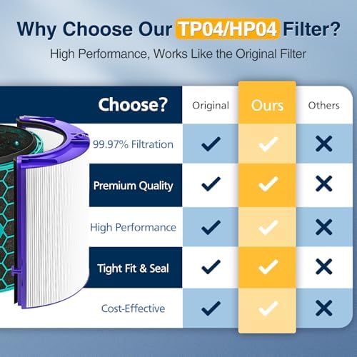 2 PACK TP04 HP04 DP04 Replacement Hepa Filter for Dyson HP04 TP04 DP04 TP05 DP05 Sealed Two Stage 360° Pure Cool Fan HEPA Filter & Activated Carbon Filter - Image 4
