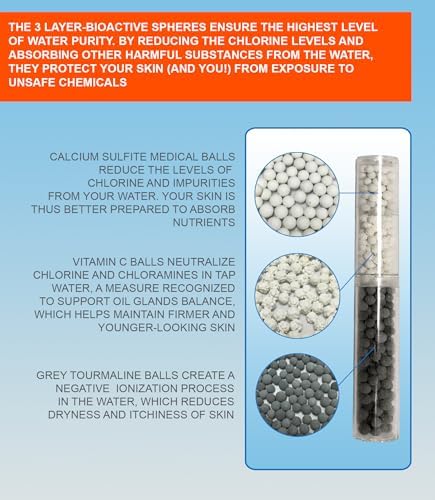 Ronaqua Replacement Cartridge for Filtered Handheld Shower Head with Vitamin C – Reduces Chlorine & Impurities, Prevents Dry Skin & Hair, Easy Installation (4) - Image 4