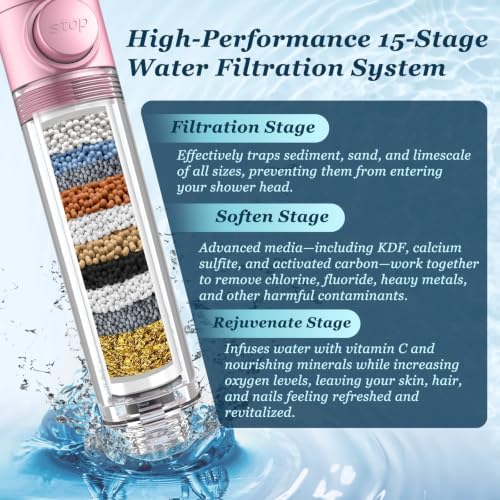 FEELSO Filtered Shower Head with Handheld, High Pressure Shower Filter Head - Image 3