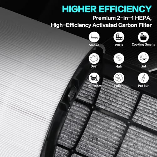 2 Pack 360° Combi 2-in-1 HEPA + Carbon Replacement Filter for Dyson PC1 HP1 - Image 5