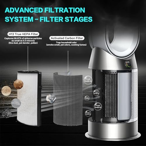 360° Combi Glass HEPA + Carbon Filter for Dyson HP1 PC1 PC2 TP10 HP10 HP09 - Image 4