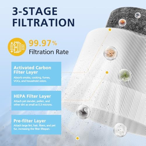 2-Pack HP01 HP02 Filter Compatible with Dyson Pure Hot Cool Link HP01 HP02 - Image 2