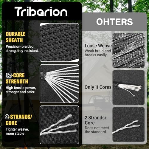 Paracord Rope 750 lb - 1000ft / 500ft / 200ft / 100ft 5/32" Parachute Cord 4MM 12-Strand para Cord - Heavy Duty Spool String for Survival,Camping Gear, Survival Bracelet, Clothesline - Image 3