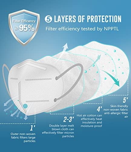 WWDOLL KN95 Face Mask 50 Pack, KN95 Masks 5-Layer Breathable Mask with Elastic Earloop and Nose Bridge Clip, Disposable Respirator Protection Against PM2.5 White - Image 3