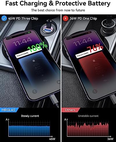 MRGLAS 90W USB C Car Charger Fast Charging [Invisible & All Metal Design] - Image 6