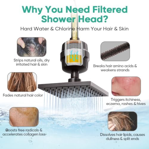 Cobbe High Pressure Filtered Shower Head with Filters for Hard Water Combo - Image 2