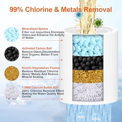 BBLIFE 2-Pack Shower Filter Replacement Cartridges with NSF-Certified Media - Image 2