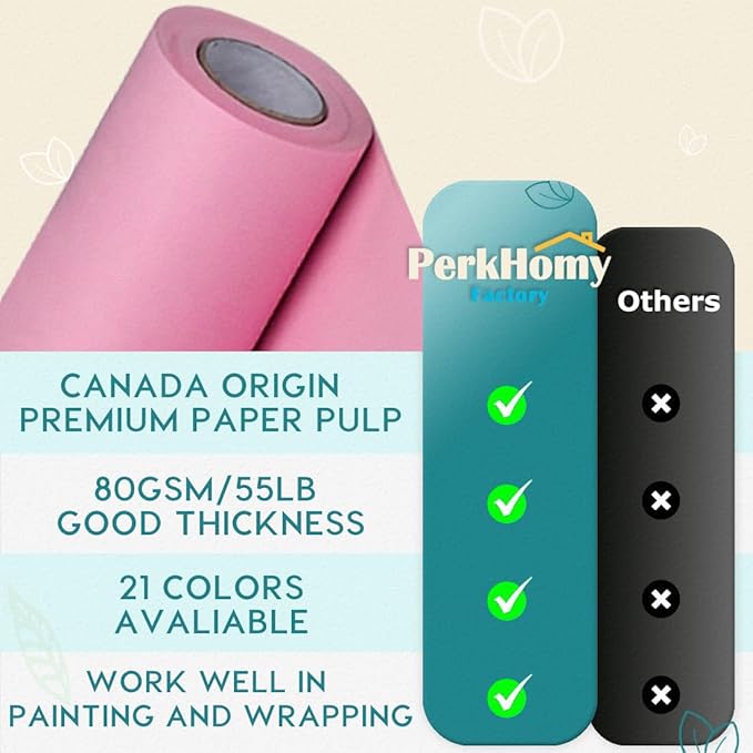 PerkHomy 36" x 1 - Image 3