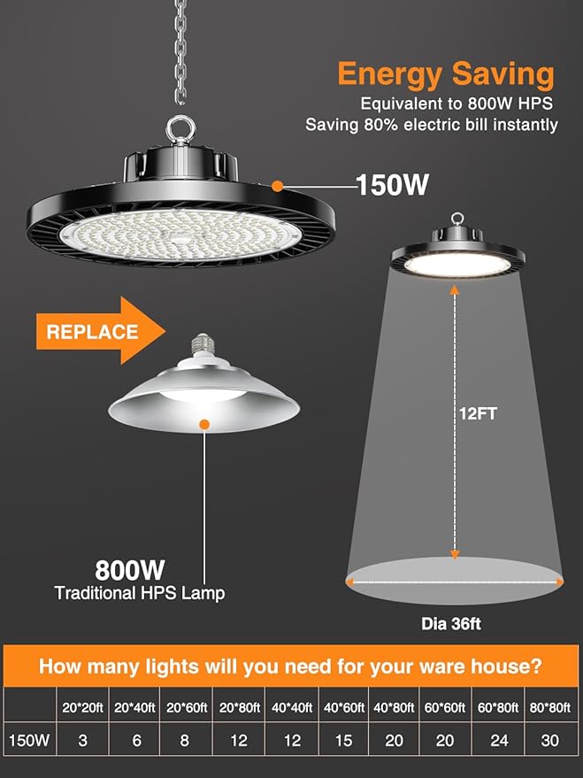8 Pack 150W UFO LED High Bay Lights, 5000K Daylight, Super Bright 22500 LM - Image 5
